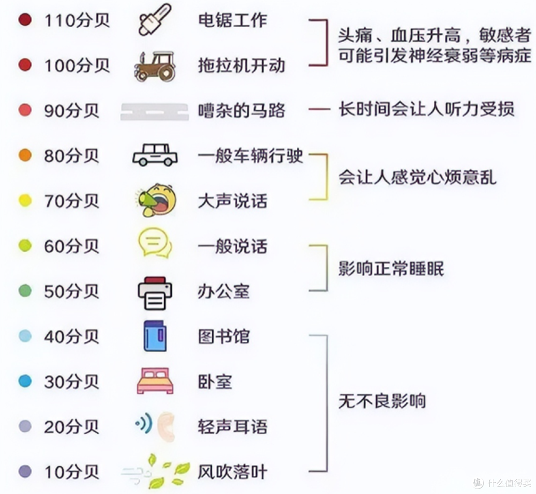 降噪够用就好,今年双十一我的入耳耳机选购思路变了