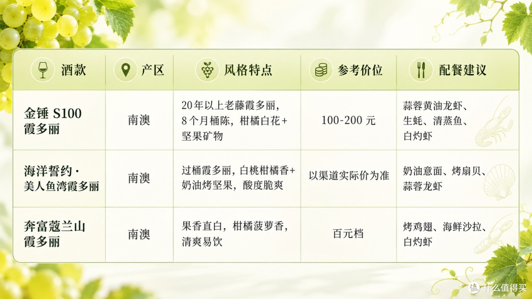 澳洲干白葡萄酒推荐实测:神仙组合!金锤 S100 霞多丽配黄油龙虾