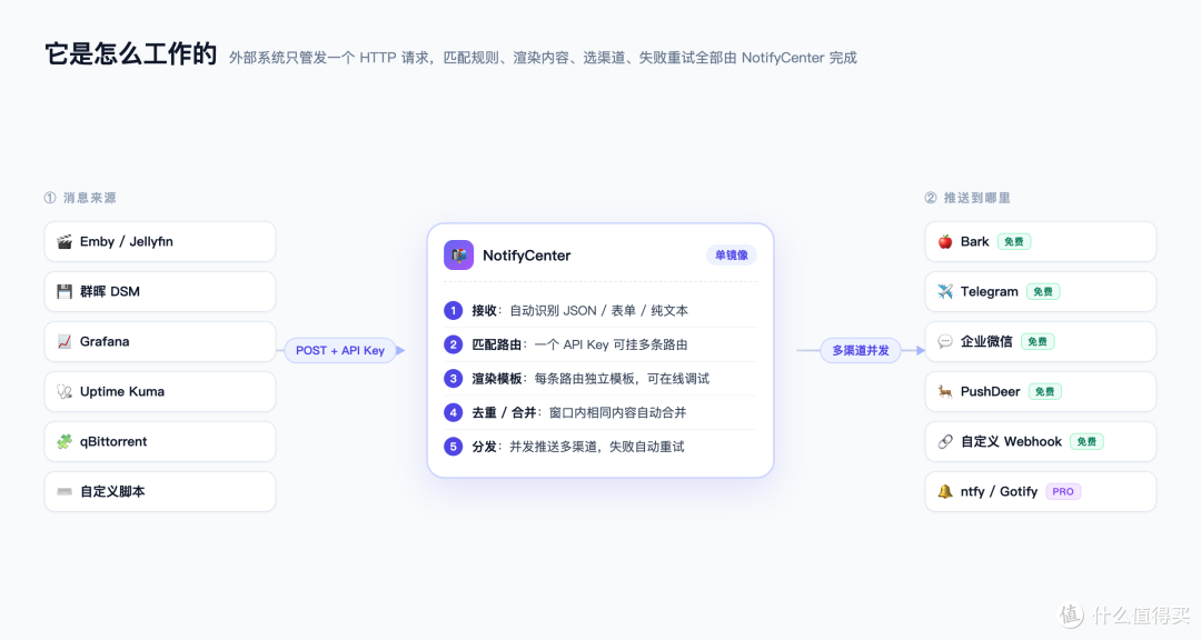 【图 1：整体架构图 】