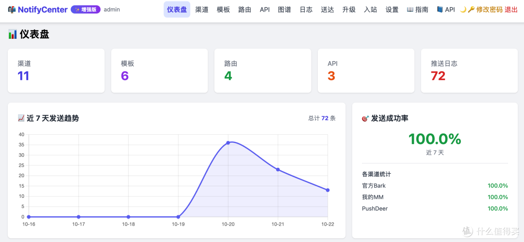 【图 2：后台仪表盘 】