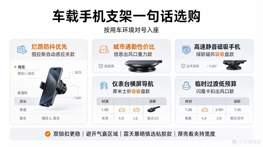 通勤党别瞎买!实测5 款车载手机支架防抖静音、不挡出风口怎么挑