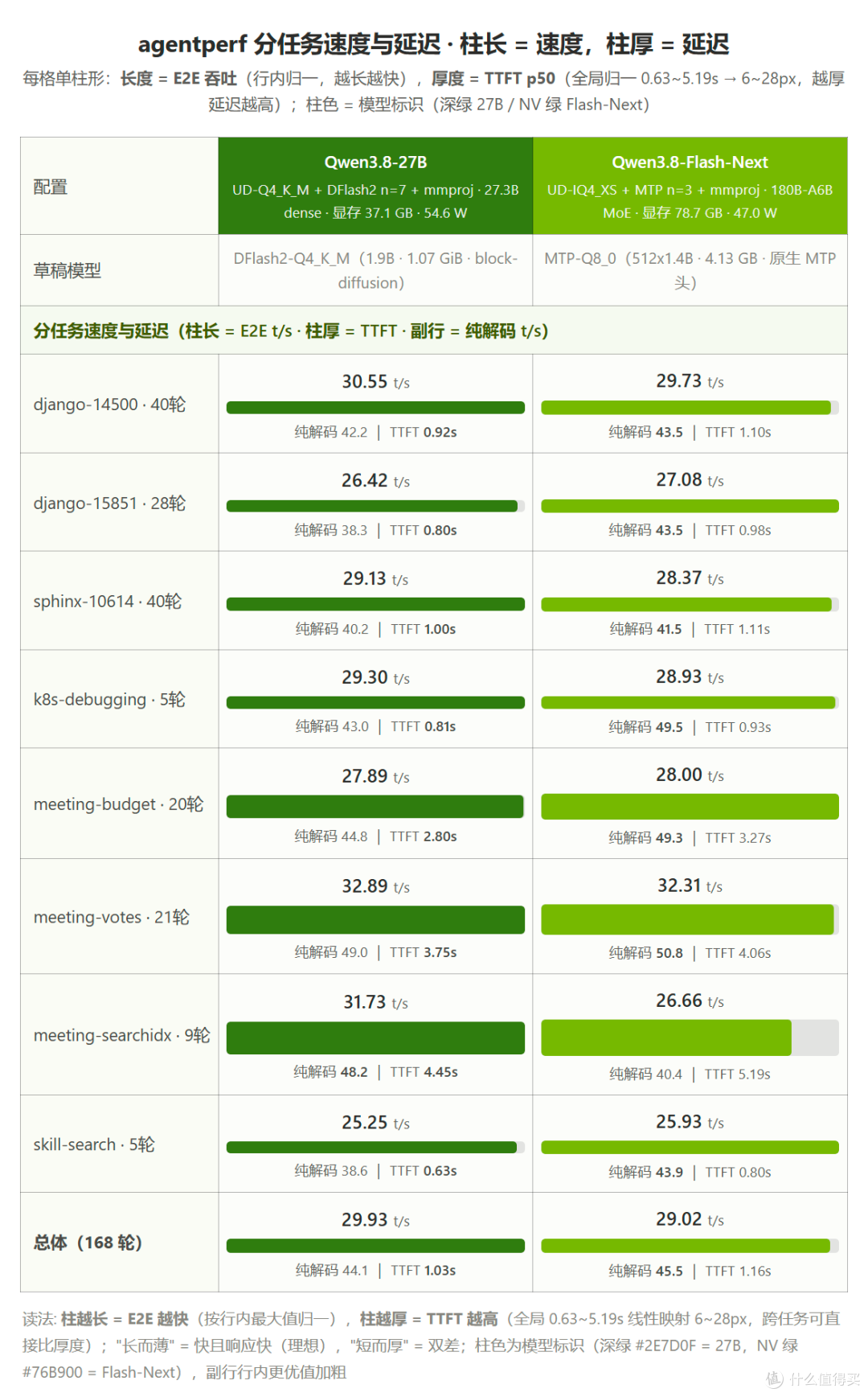 一台 128G 统一内存能跑本地大模型的英伟达笔记本,你喜欢么?