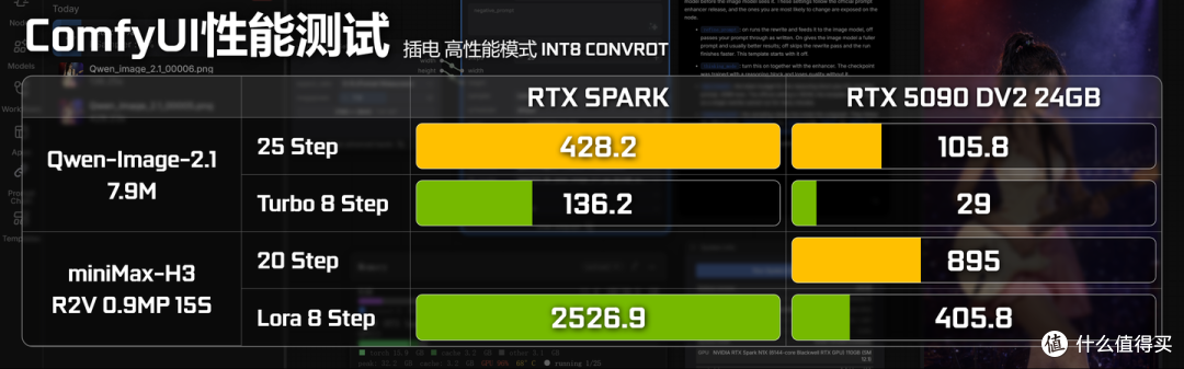 一台 128G 统一内存能跑本地大模型的英伟达笔记本,你喜欢么?