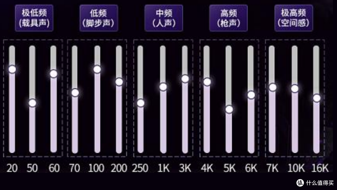 两百档游戏耳机守门神?EPZ G10Pro上手,先看脸再谈游戏🎮
