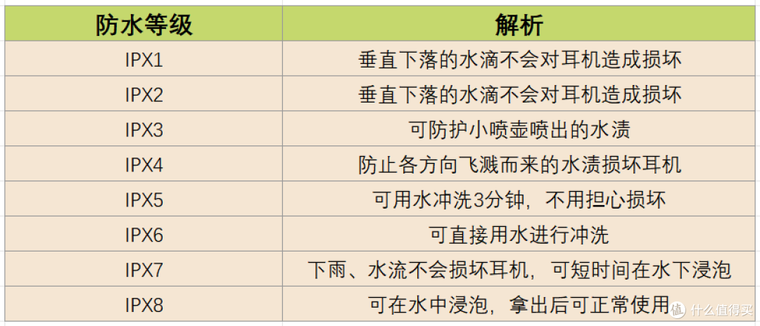 运动耳机怎么选?2026热门运动耳机测评,全价位选购指南