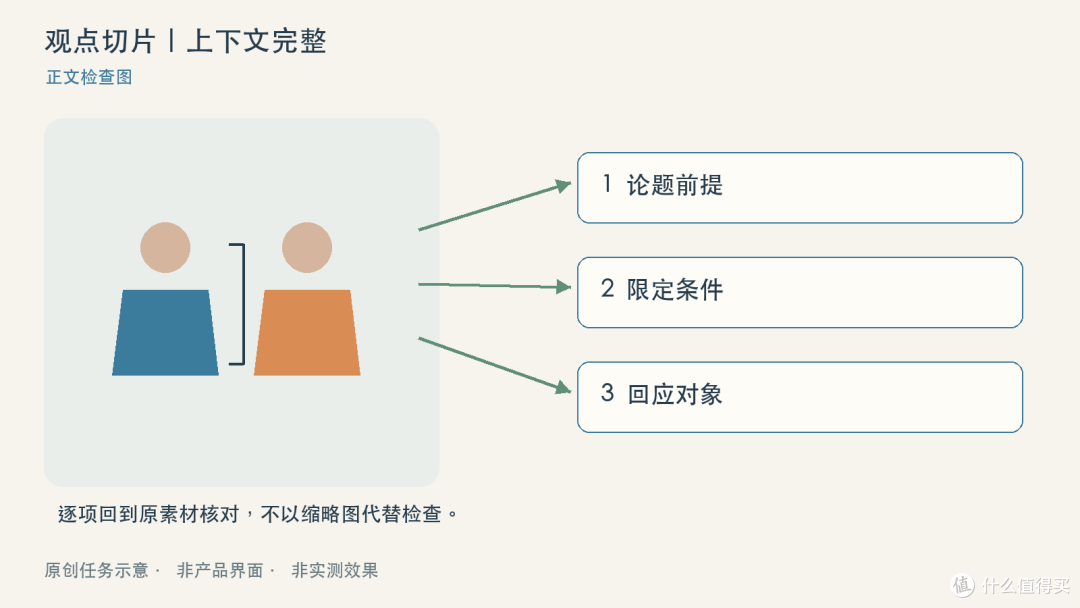 辩论长视频找高光，先算观点上下文的剪辑成本