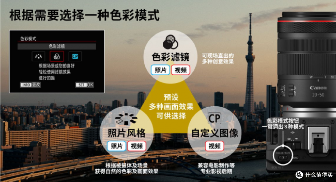 弱光视频噪点粗？双原生ISO加宽动态范围、白平衡准的视频机横评