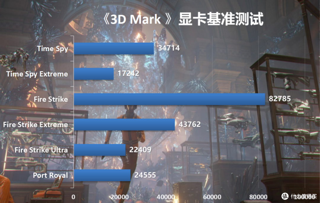 售价19999的水晶旗舰显卡,影驰RTX 5080 HOF Extreme装机实测