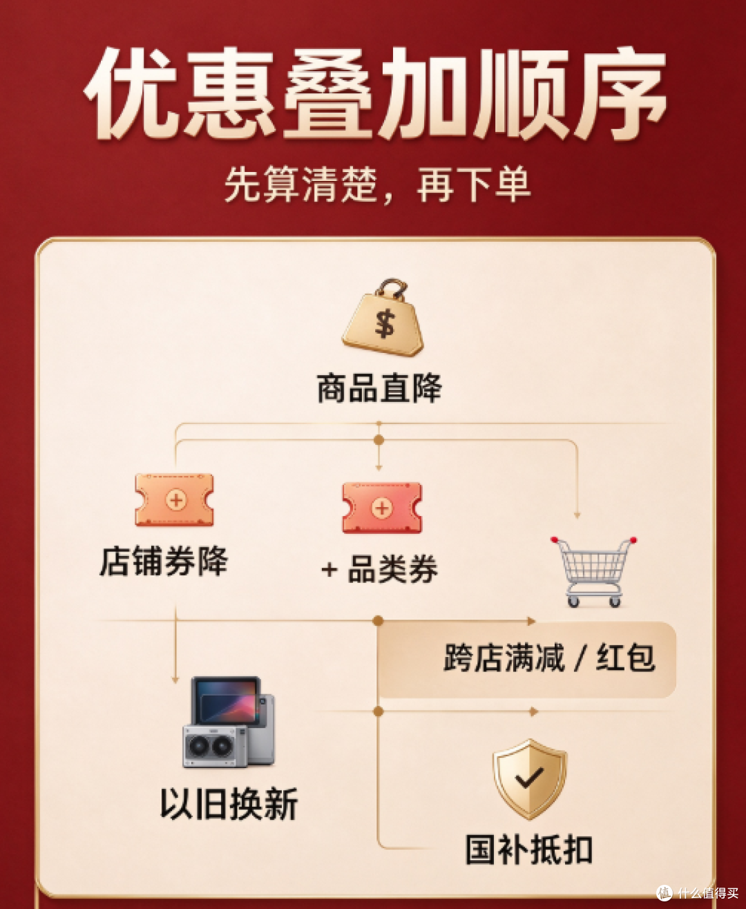 2026 年双十一家电超省钱攻略，照着买省下几千块