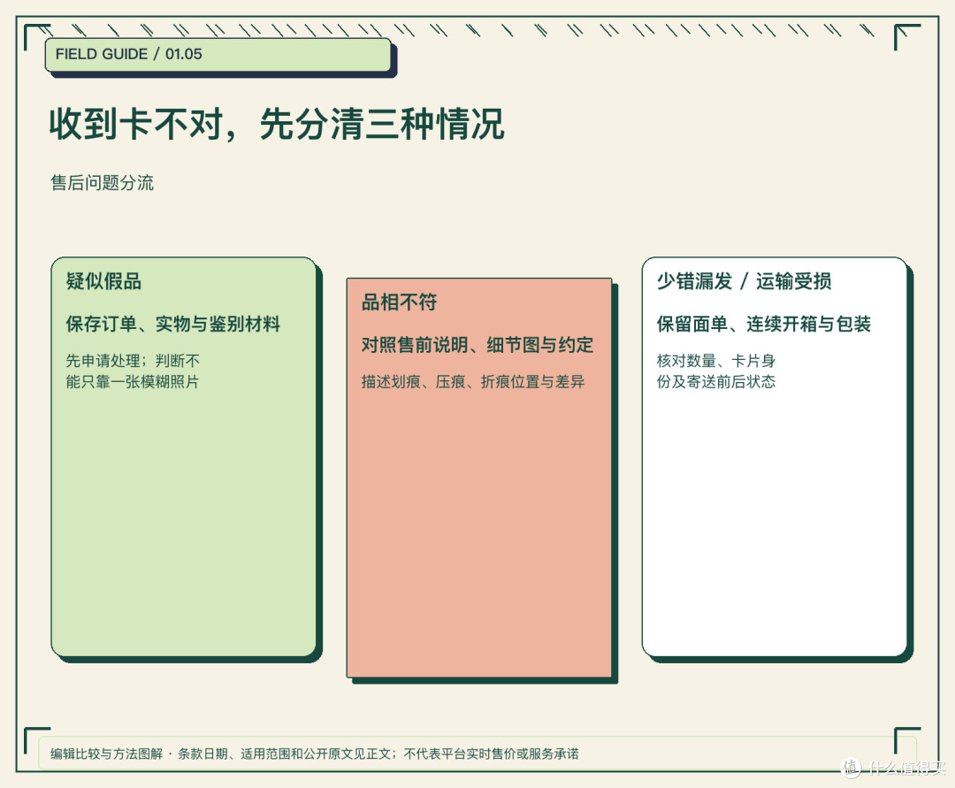 收到卡不对，先分清三种情况