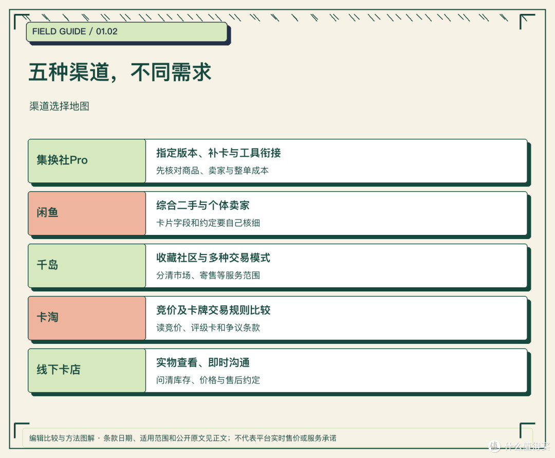 五种渠道，不同需求