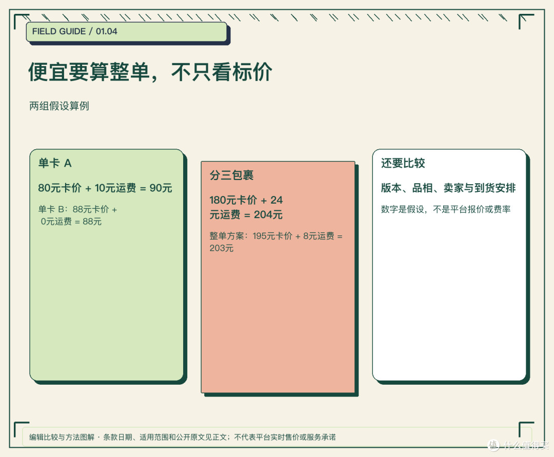 便宜要算整单，不只看标价