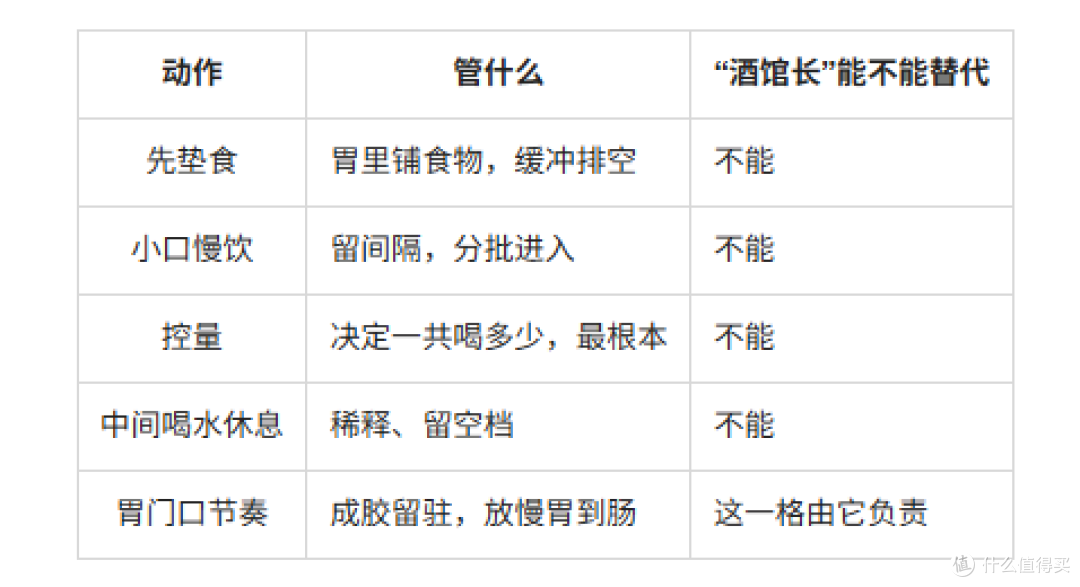 在一整套从容喝法里，“酒馆长”站在哪个位置