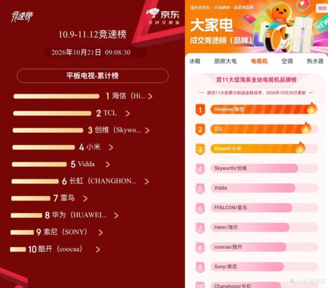 双十一影游党最佳选择:拿下海信E8S Pro,才发现电视可以这么猛