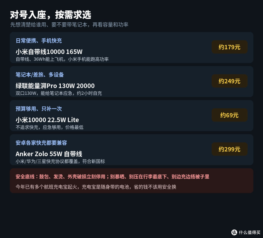20000mAh只充一次?充电宝验货:3步看懂,别买会起火的