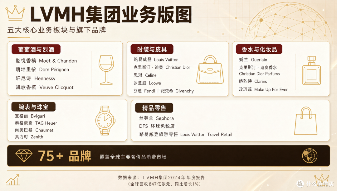 千亿巨头的“草台班子”:LV起诉茉莉奶白怎么就亏掉了20亿?
