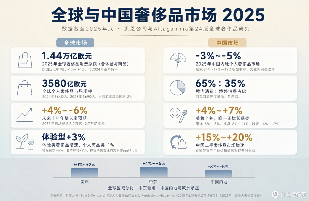 千亿巨头的“草台班子”:LV起诉茉莉奶白怎么就亏掉了20亿?