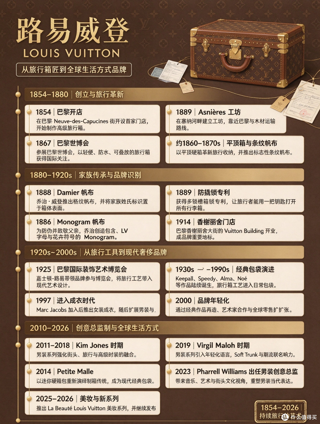 千亿巨头的“草台班子”:LV起诉茉莉奶白怎么就亏掉了20亿?