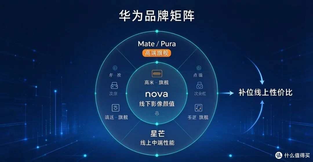 1799 的华为要来了,红米最难受