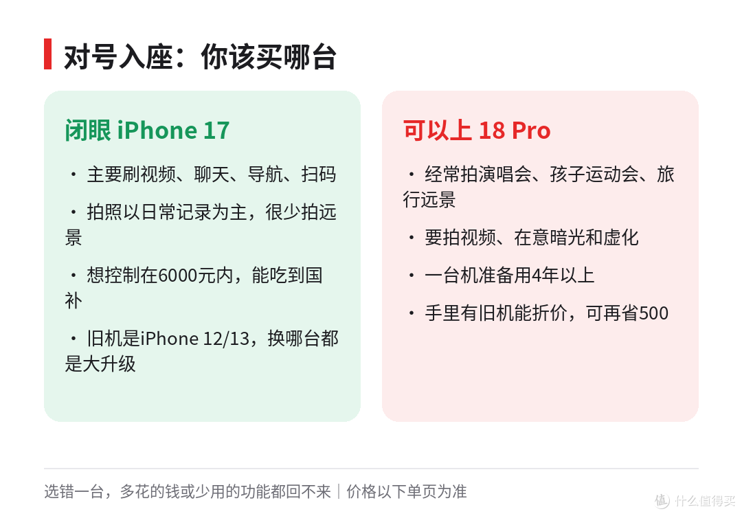 04_怎么选.png