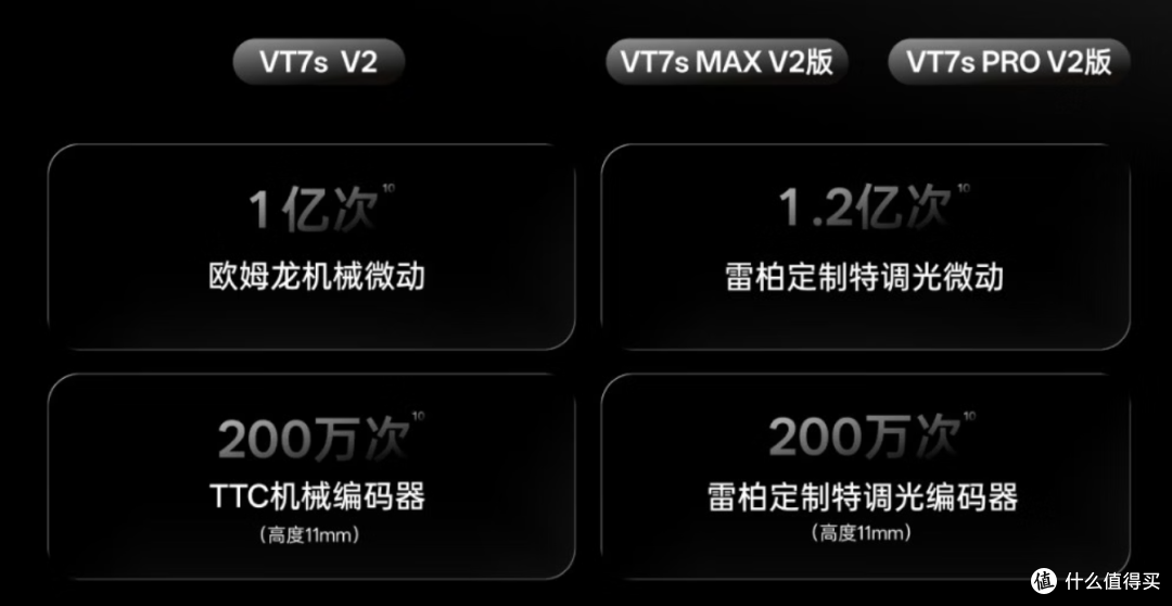 万金油设计,大小双模具各取所需——雷柏VT二代7系V2