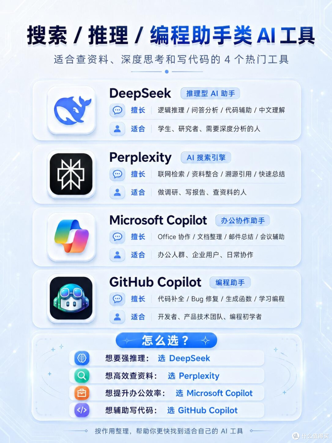 本科生获取正版软件的四大渠道