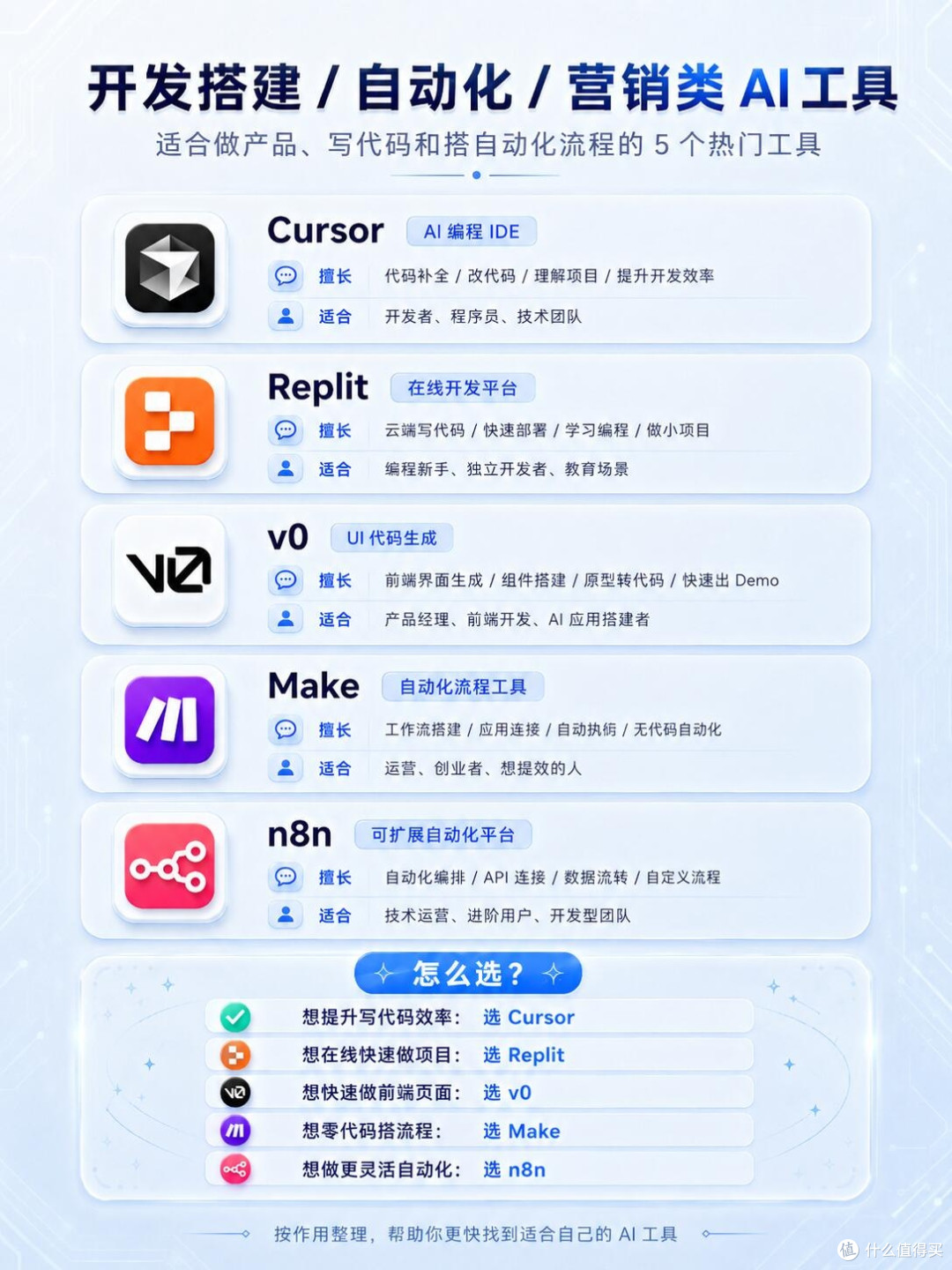 本科生获取正版软件的四大渠道