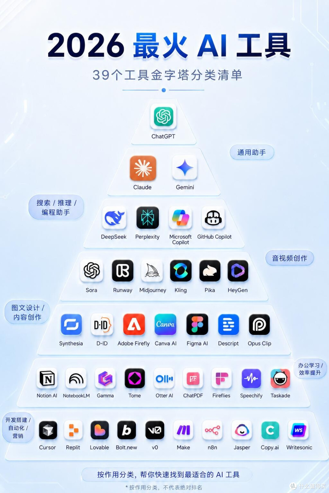 大学生获取正版软件的四大渠道