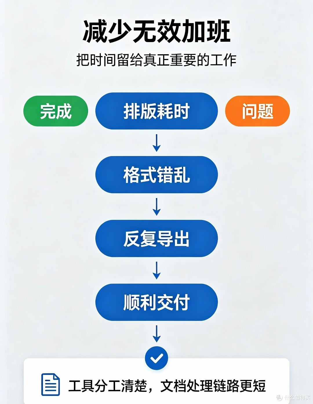 文档处理神器,告别付费办公软件