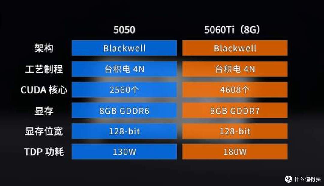 新平台保值还是旧平台省钱？9700X和14600K装机怎么选