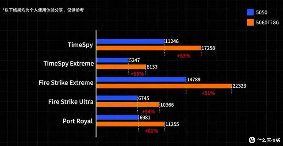 新平台保值还是旧平台省钱？9700X和14600K装机怎么选