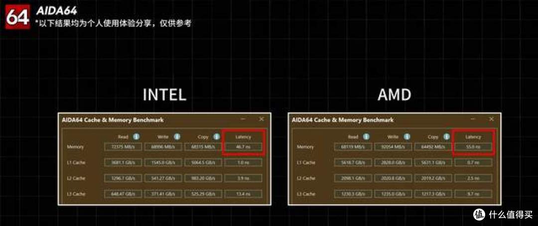 新平台保值还是旧平台省钱？9700X和14600K装机怎么选