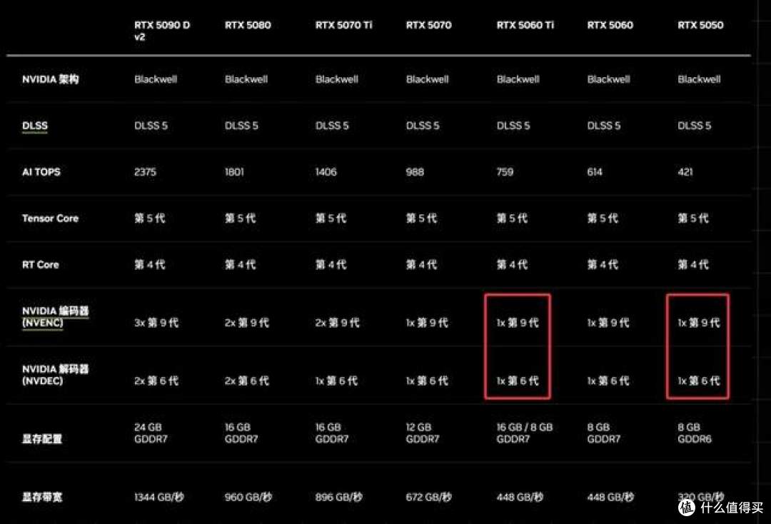 新平台保值还是旧平台省钱？9700X和14600K装机怎么选