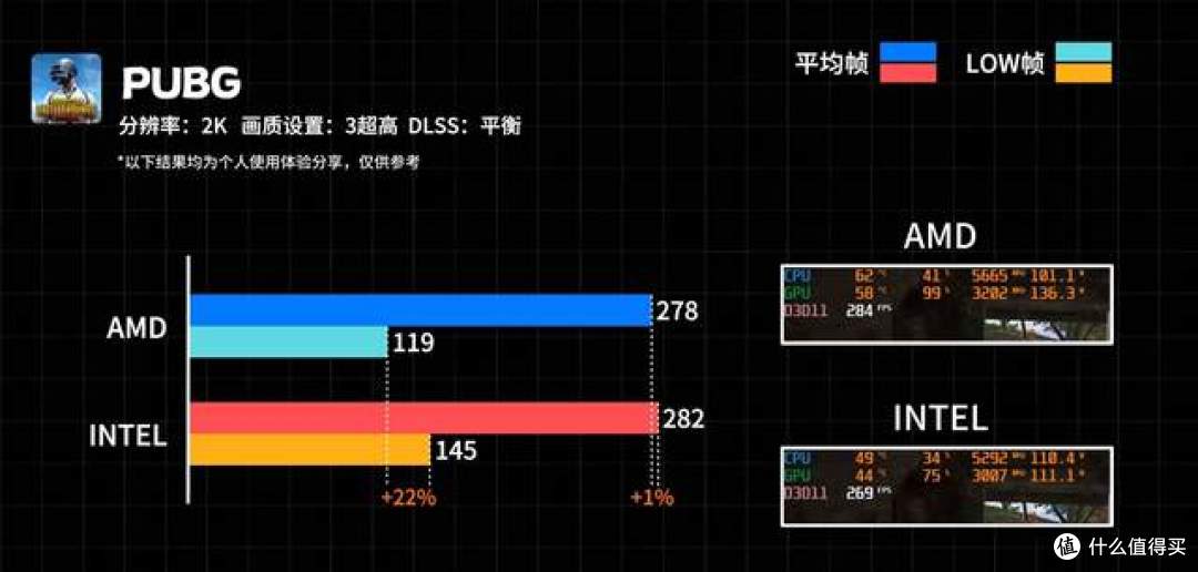新平台保值还是旧平台省钱？9700X和14600K装机怎么选