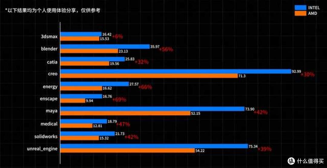 新平台保值还是旧平台省钱？9700X和14600K装机怎么选