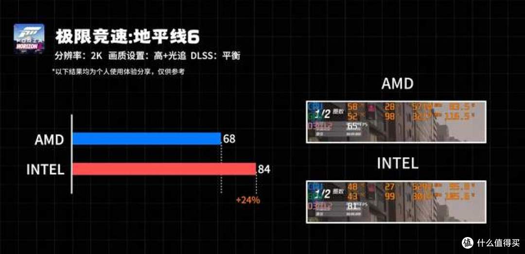 新平台保值还是旧平台省钱？9700X和14600K装机怎么选