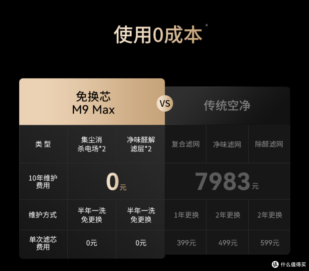 母婴家庭空气净化器怎么选?科学挑选,守护全家健康