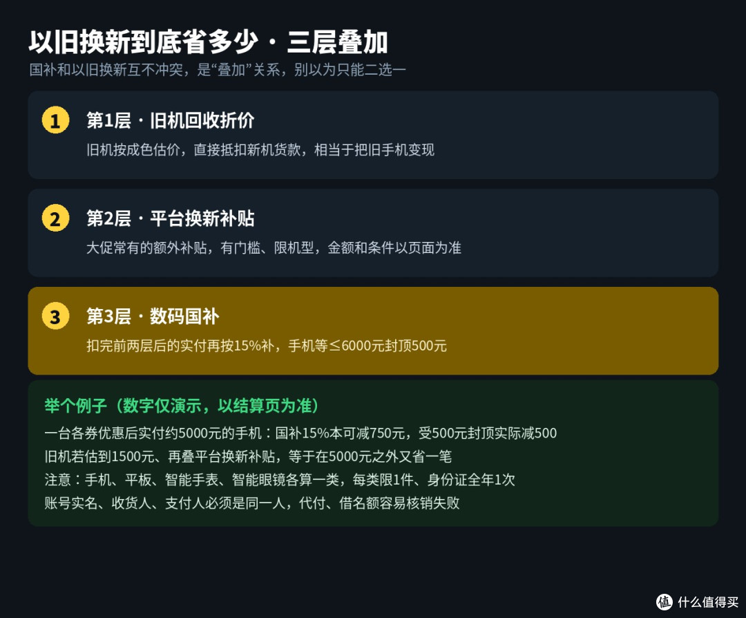 估价4488到手3017?双11以旧换新防压价,这样操作多省几百