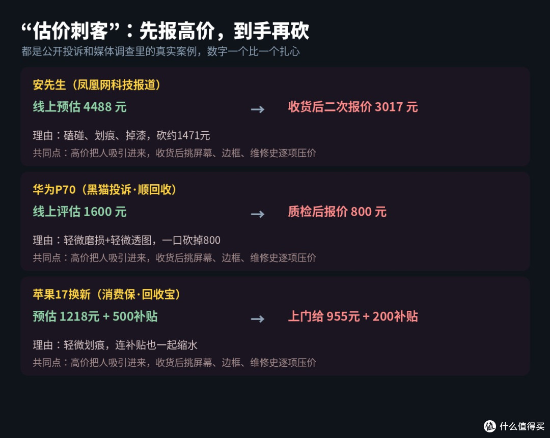 估价4488到手3017?双11以旧换新防压价,这样操作多省几百