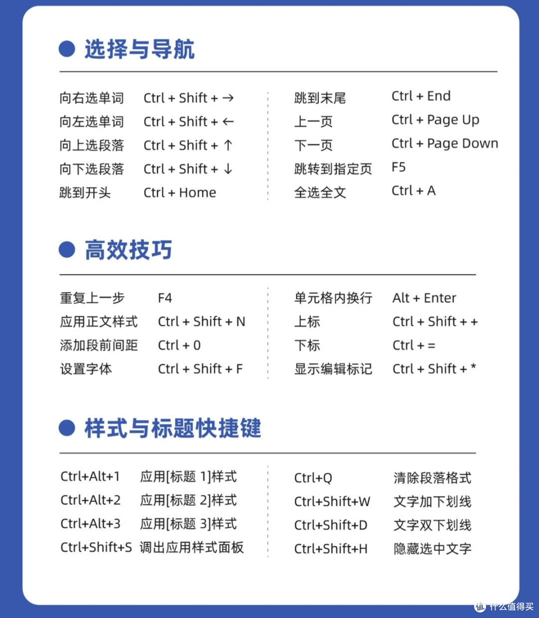 Word零基础入门|全套快捷键,告别反复点菜单