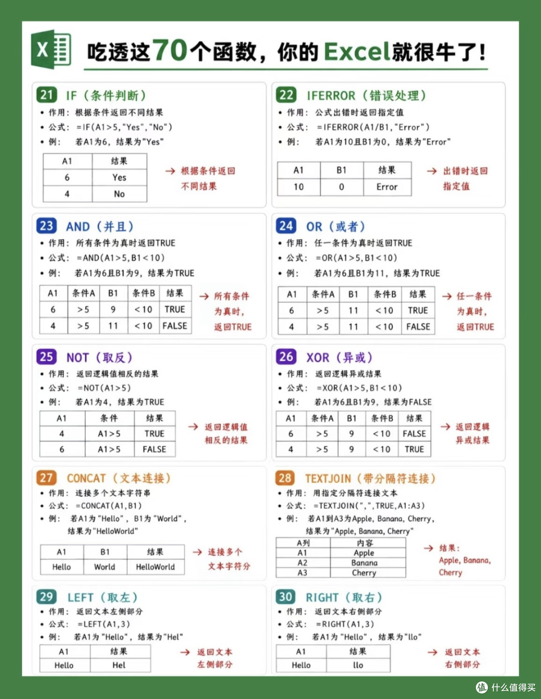 Excel入门学习|吃透70个常用函数,告别低效表格工作