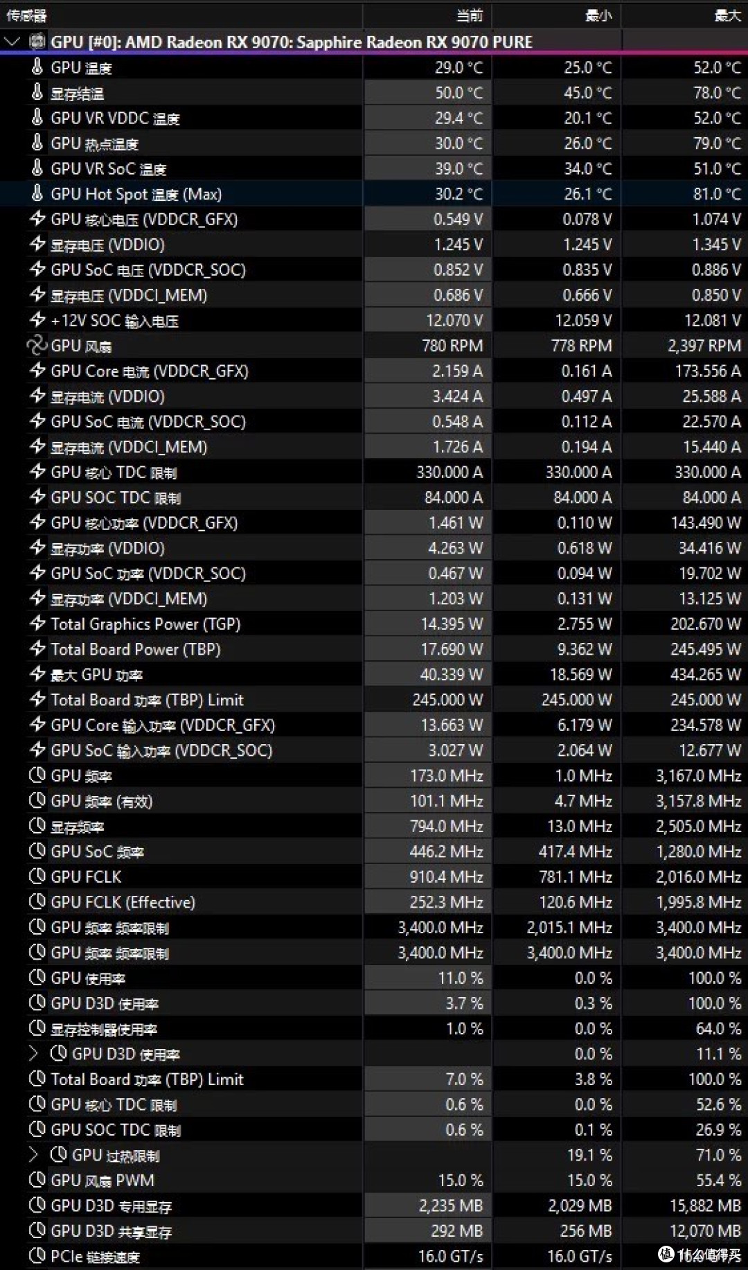 零订阅纯开源办公工具合集