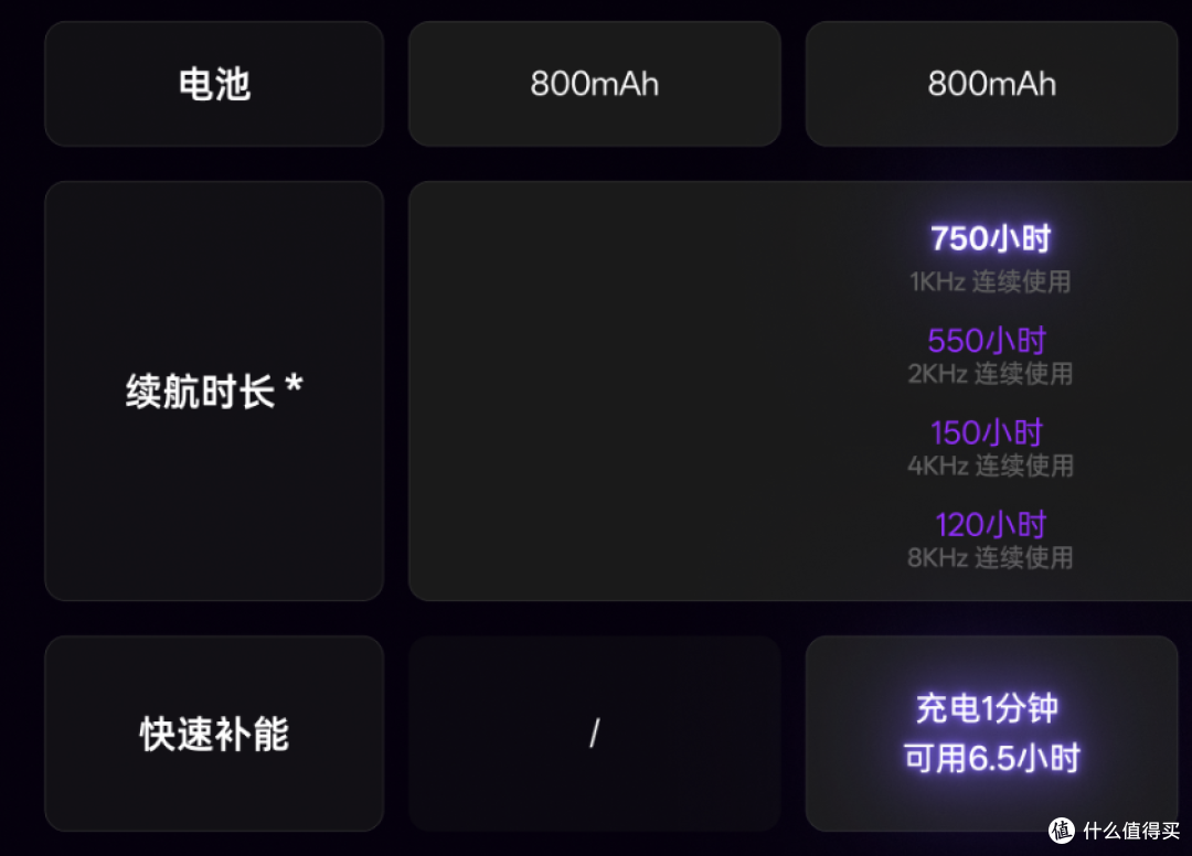 大中小手怎么选？雷柏VT7 V2&VT7s PRO V2游戏鼠标实测