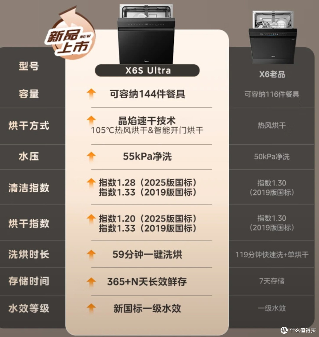 美的小西梅X6S Ultra实测报告
