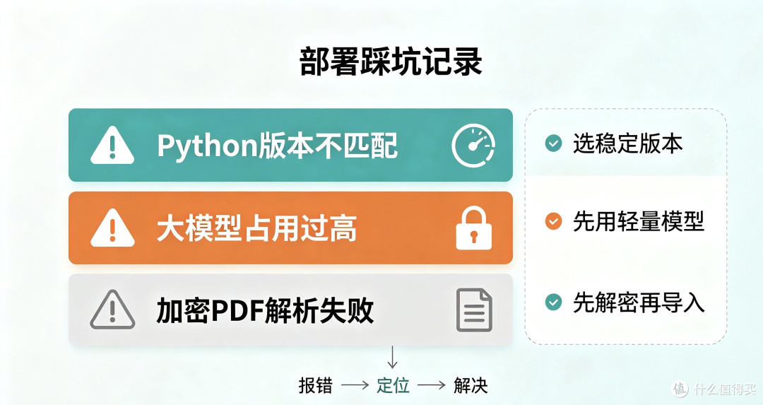 三款免费AI工具提升办公效率
