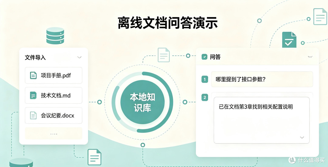 三款免费AI工具提升办公效率