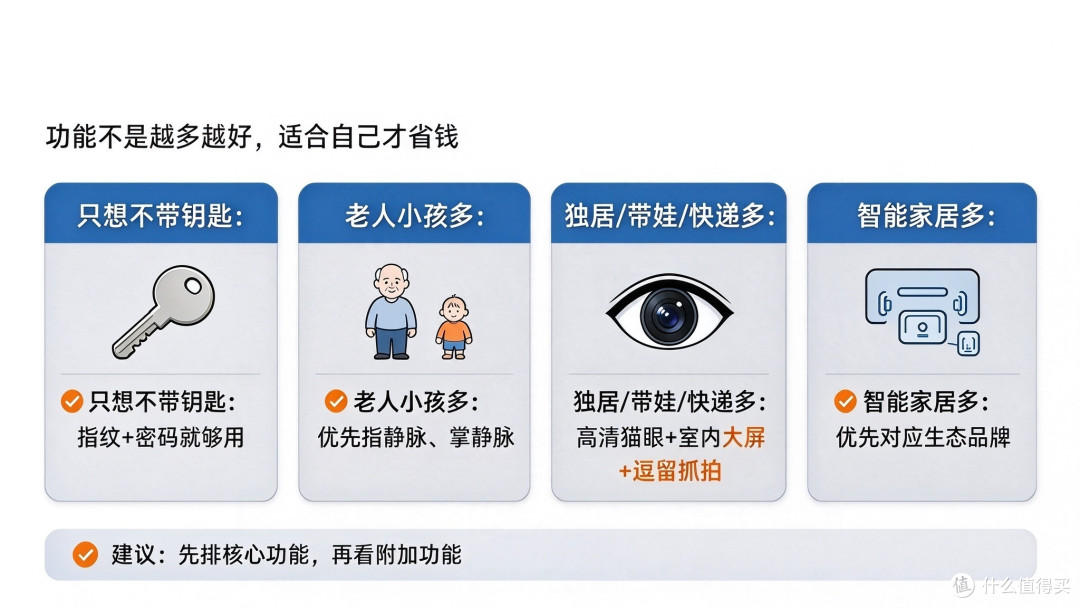双11智能门锁怎么选?4 款高性价比机型推荐分享,看哪款更值得买