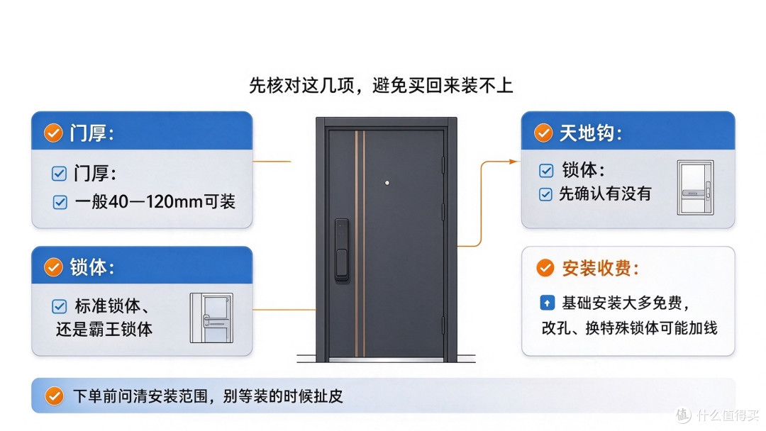 双11智能门锁怎么选?4 款高性价比机型推荐分享,看哪款更值得买