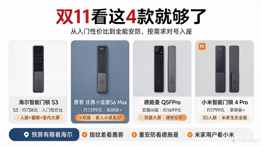 双11智能门锁怎么选?4 款高性价比机型推荐分享,看哪款更值得买