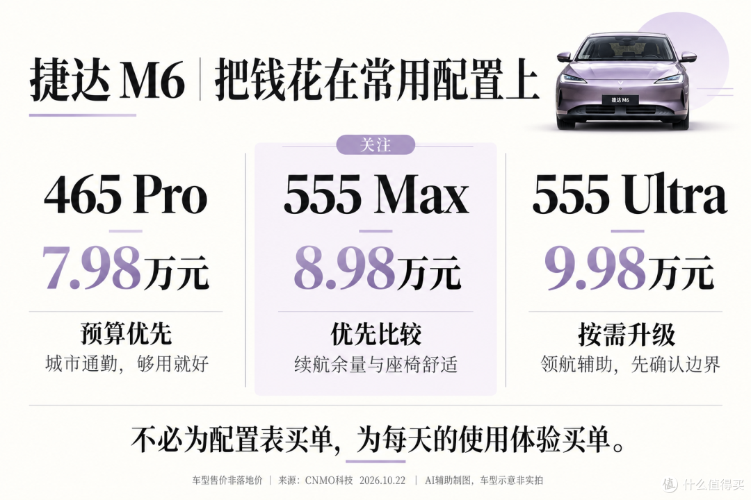 三个版本怎么选｜车型售价非落地价